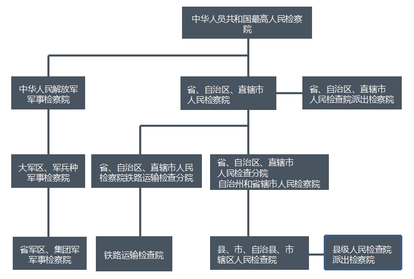 球盟会检察机关行业无人机解决方案