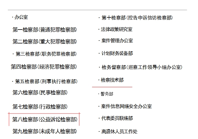 球盟会检察机关行业无人机解决方案